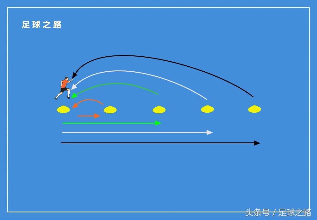 体能趣味训练100个方法,体能恢复训练最快方法