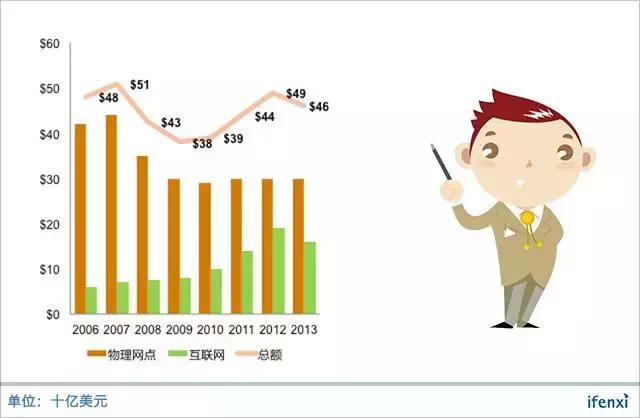 明特量化CEO李英浩：欧美消费金融市场的现状｜iTalk第44期