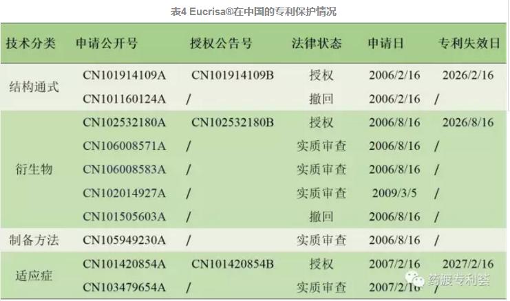 「IP新药说」第12期：抗过敏新药EucrisaCrisaborole
