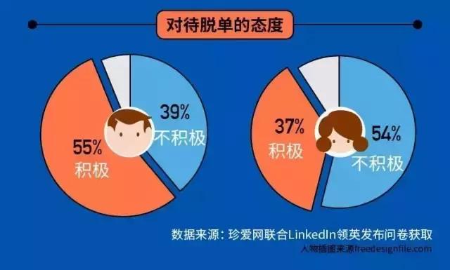 为什么工作后不想结婚了,不想结婚的理由