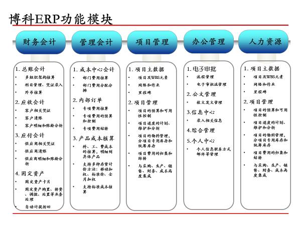 erp基础知识教程视频,erp基础理论与应用