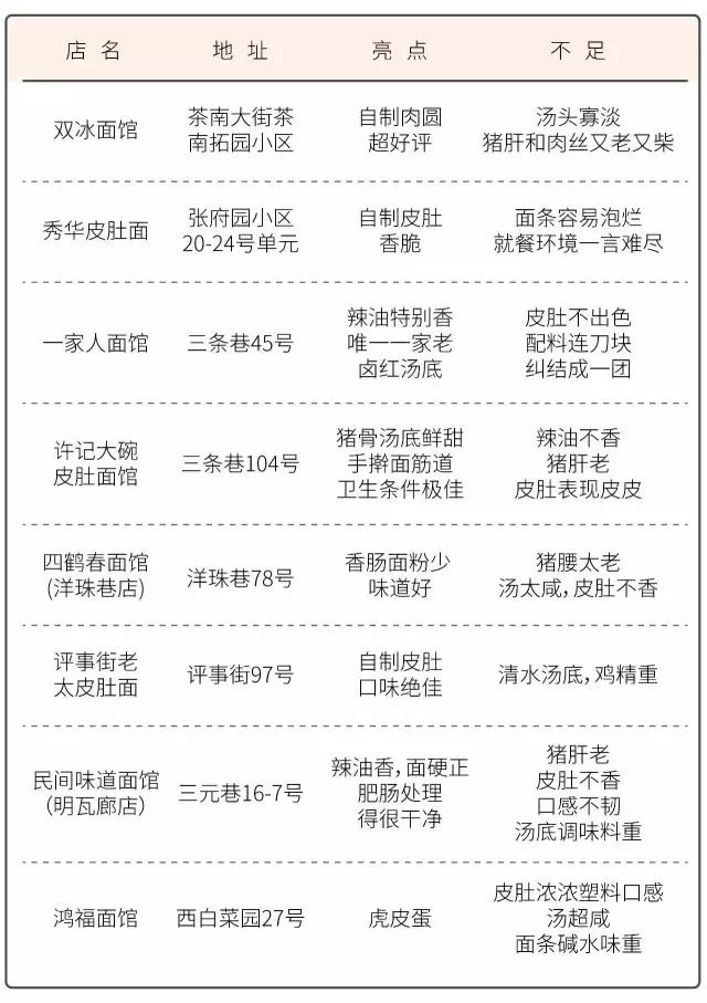 南京张府园大碗皮肚面,回南京想吃啥