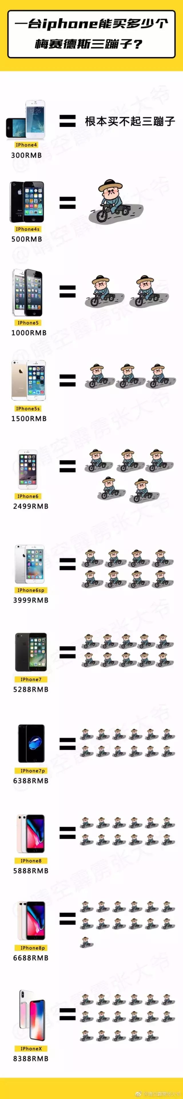 iphone8和iphonex发售价,iphone8产品推广软文
