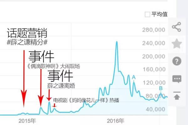 薛之谦说炒作,薛之谦被别人说炒作