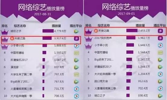 天使之路超模脸,如何拥有超模脸原视频