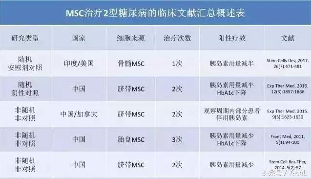 干细胞治疗牙髓炎症,干细胞医疗最新报道