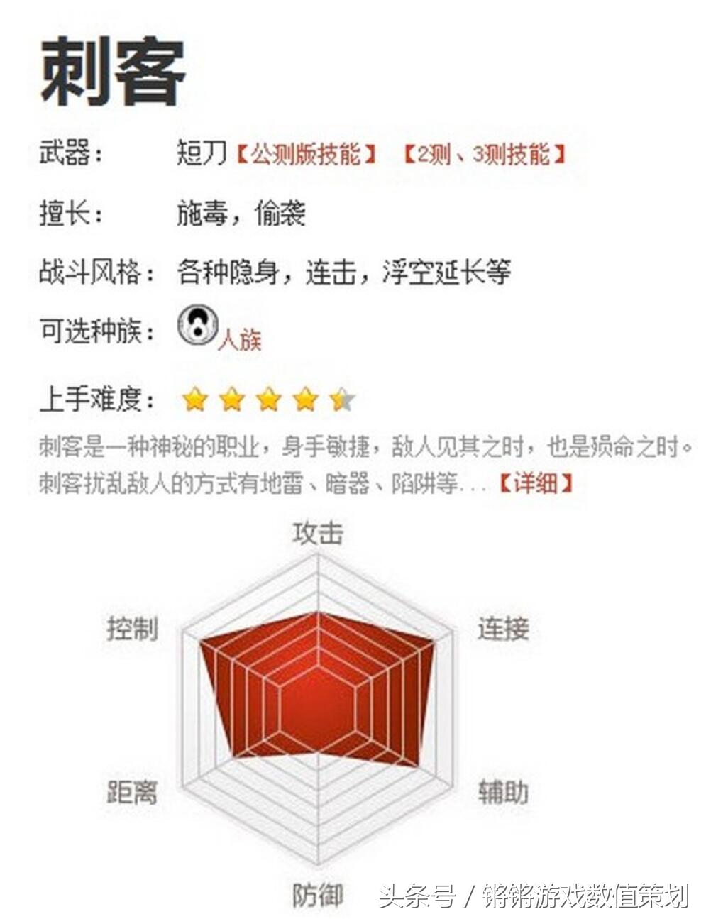 excel制作游戏表格技巧,excel窗体游戏制作