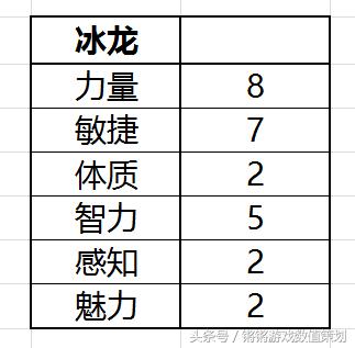 excel制作游戏表格技巧,excel窗体游戏制作