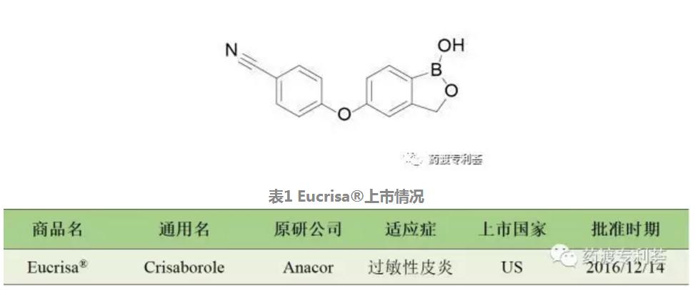 「IP新药说」第12期：抗过敏新药EucrisaCrisaborole
