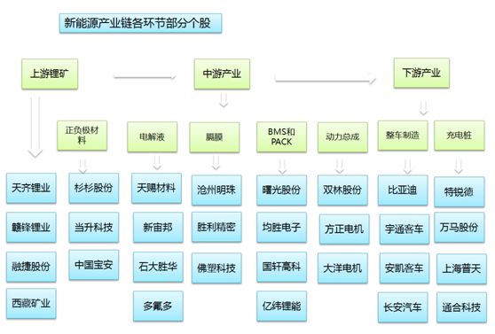 新能源板块目前有哪些龙头股,新能源车概念股大涨