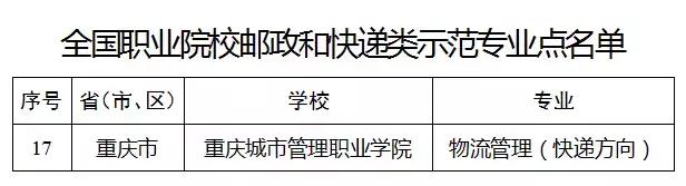 重庆十大职业学校有哪些,重庆十大职业院校