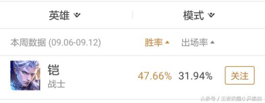 王者荣耀苏烈为什么加长城守卫军,王者长城守卫军苏烈