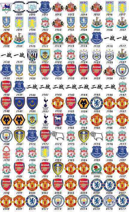 纽卡斯尔联队传奇,纽卡斯尔联队历届成绩