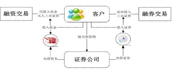 股市小课堂炒股,炒股小学堂