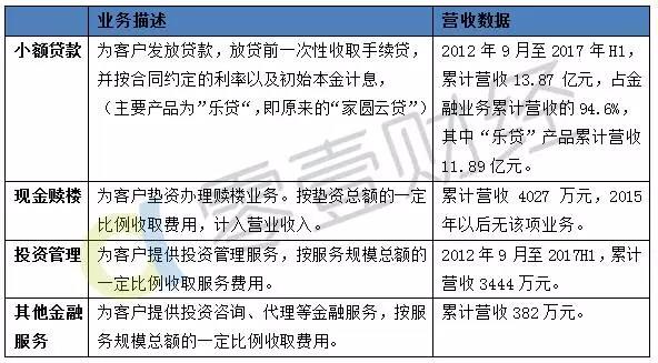 世联行投资8亿,世联行上半年营收约19亿元