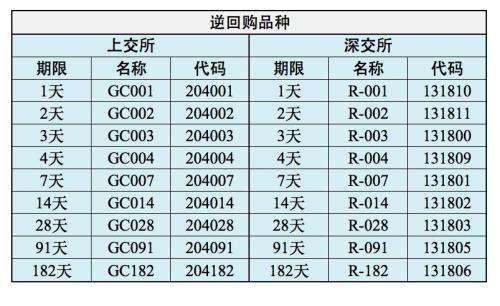 股市小课堂炒股,炒股小学堂