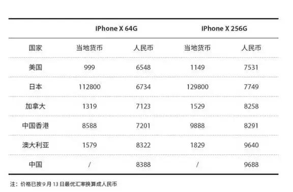 iphone8和iphonex发售价,iphone8产品推广软文