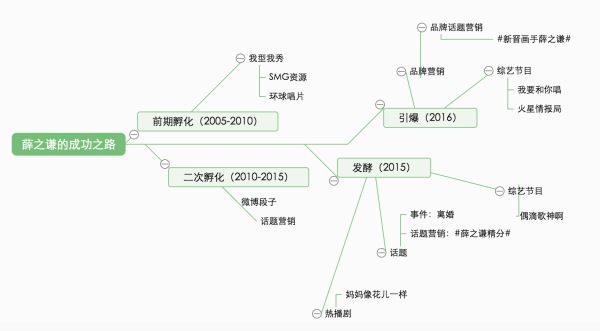 薛之谦说炒作,薛之谦被别人说炒作