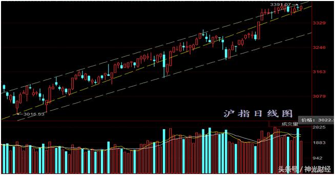 一张图看懂证券股市行情,股市走势图解大全