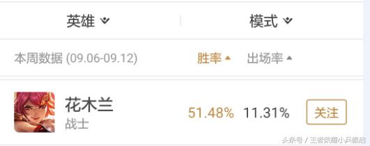 王者荣耀苏烈为什么加长城守卫军,王者长城守卫军苏烈