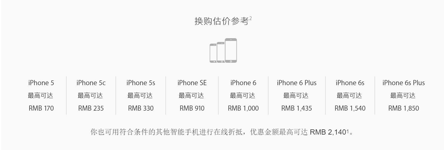 iPhone8抢购攻略：苹果官网最难抢，有黄牛能先拿货