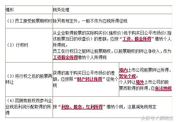 个人股票所得税税率,公司给的股票期权如何交税