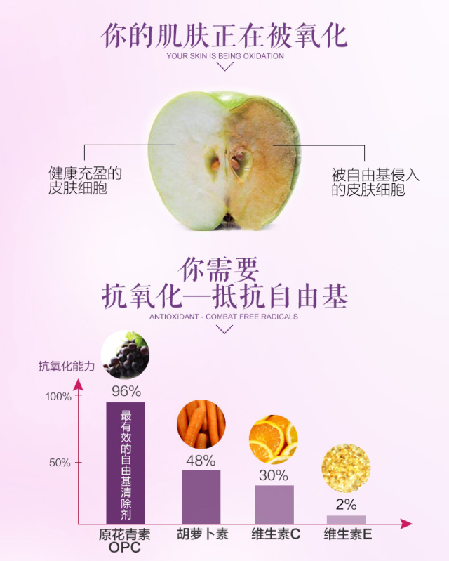 原来最了解女人需要的，都在这个瓶子里！