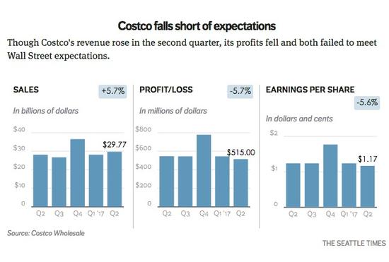 雷军谈论costco,雷军谈costco完整版