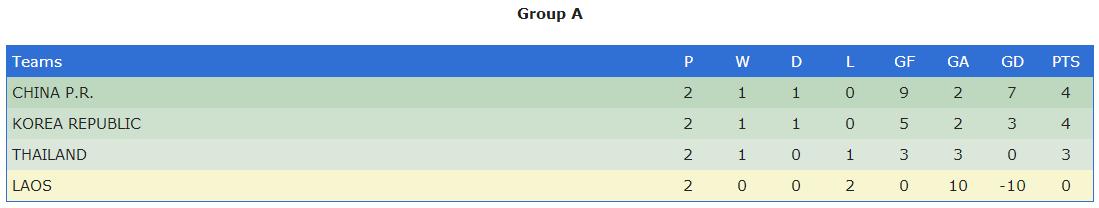 中国女足4-0胜泰国女足首发阵容,中国女足今日迎亚洲杯首战