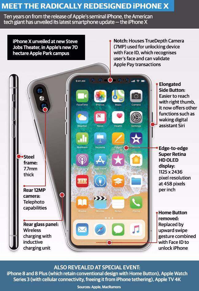 iphonex市场价是多少,iphonex市场价多少钱