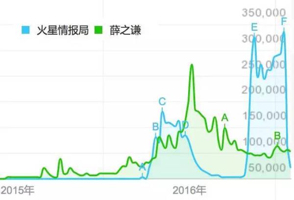 薛之谦说炒作,薛之谦被别人说炒作