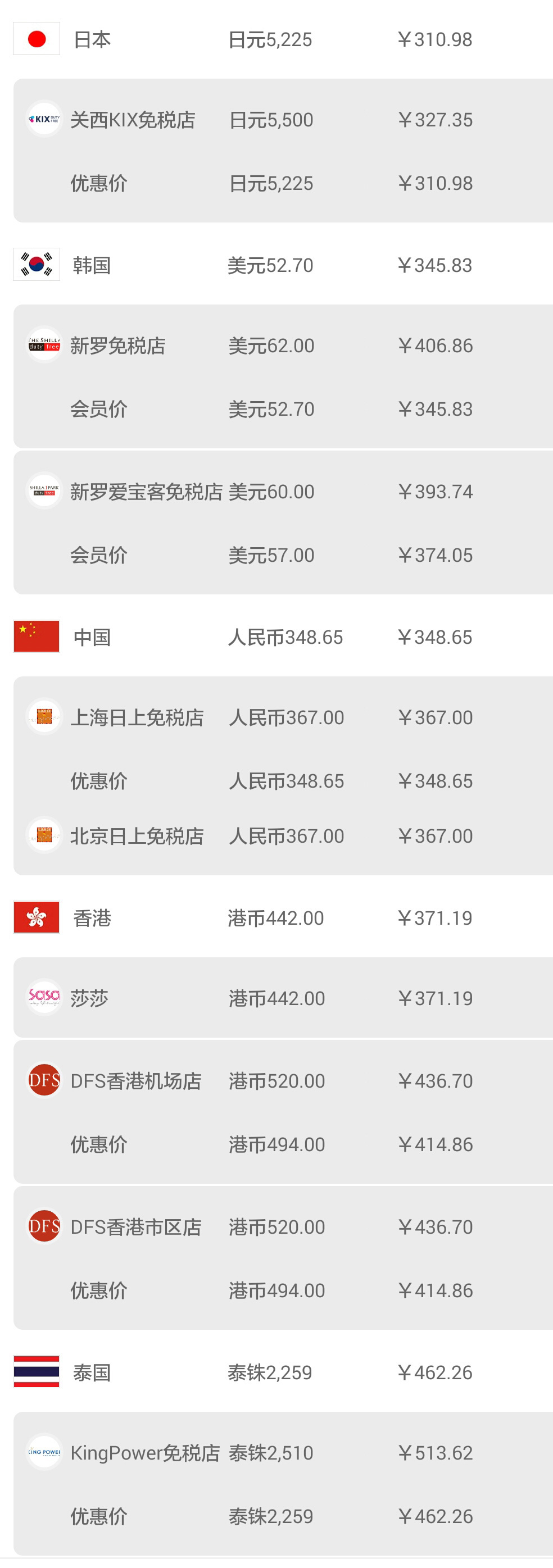 日本机场购物怎么退税,日本大阪机场免税店购物全攻略