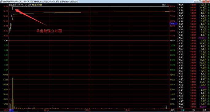 资源股何时到头,资源股的看点和机会