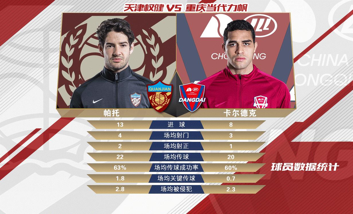 中超十五轮上港权健首发,中超集锦天津权健6:2