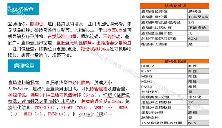 成长于前世今生，不由得未来已来——谈谈药物警戒（PV）