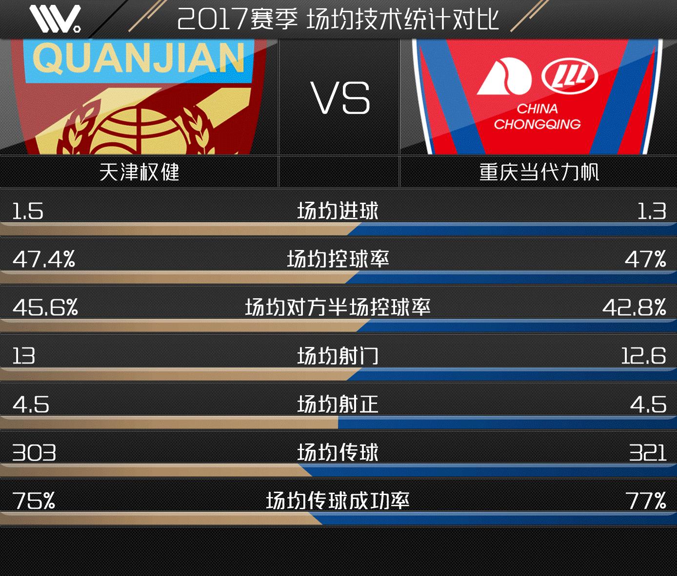 中超十五轮上港权健首发,中超集锦天津权健6:2