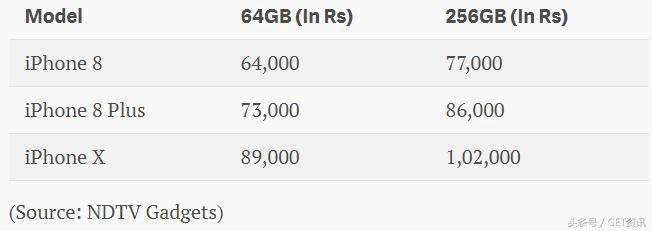 印度网友评华为最新手机,印度网友评论中国手机发售