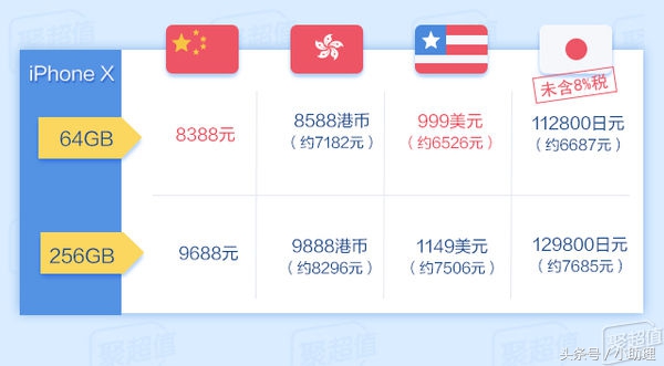 iphone8哪个版本最好,iphone8到底几英寸