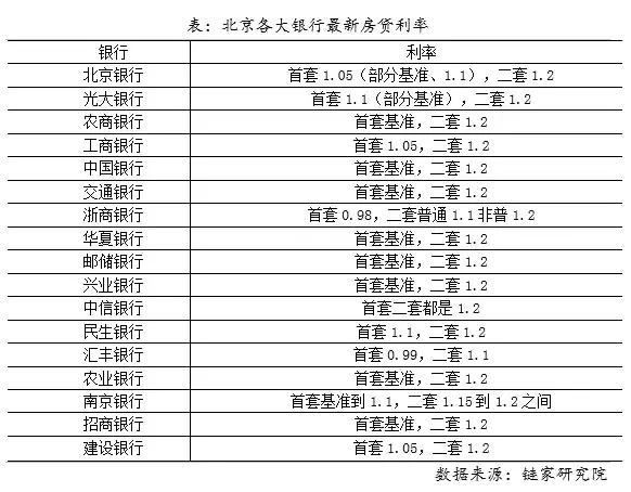 信贷再次收紧，还能继续买房吗？