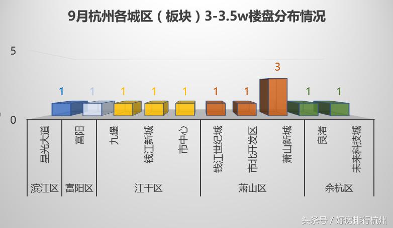 杭州房价跌最惨的楼盘,杭州房价相当于北京几环