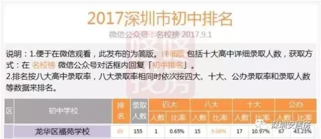 安居房学校要逆袭！跻身TOP50，秒杀原关内