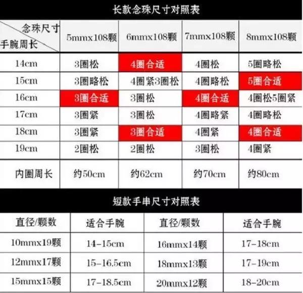 手链四圈松五圈紧怎么办,手串戴3圈松四圈紧