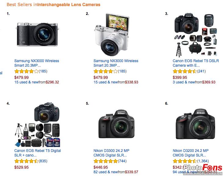 美国有哪些相机牌子好用,外国人关注什么