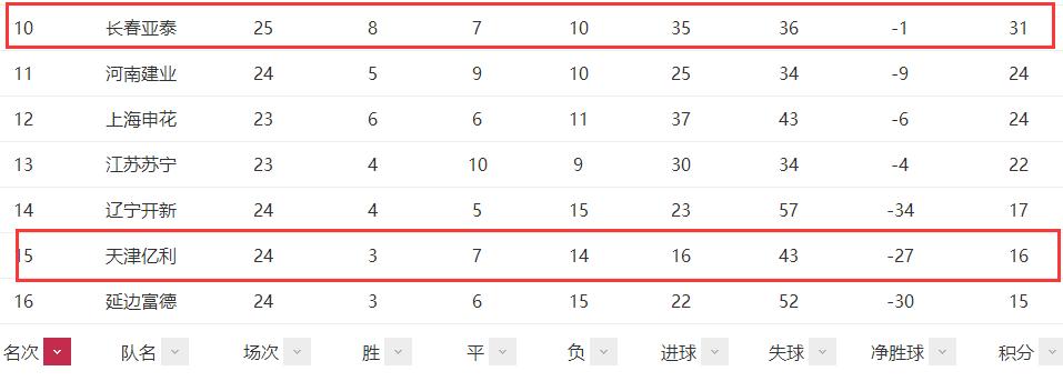 天津亿利集锦,天津泰达施蒂利克2019