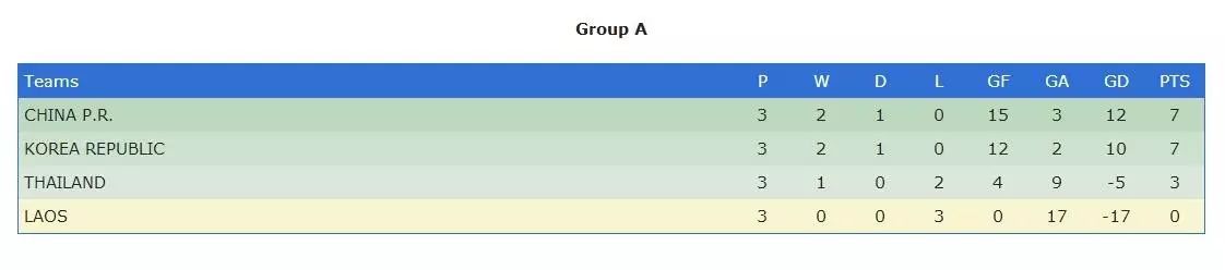 中国u16女足亚少赛,u16女足亚锦赛中国女足2-0胜韩国