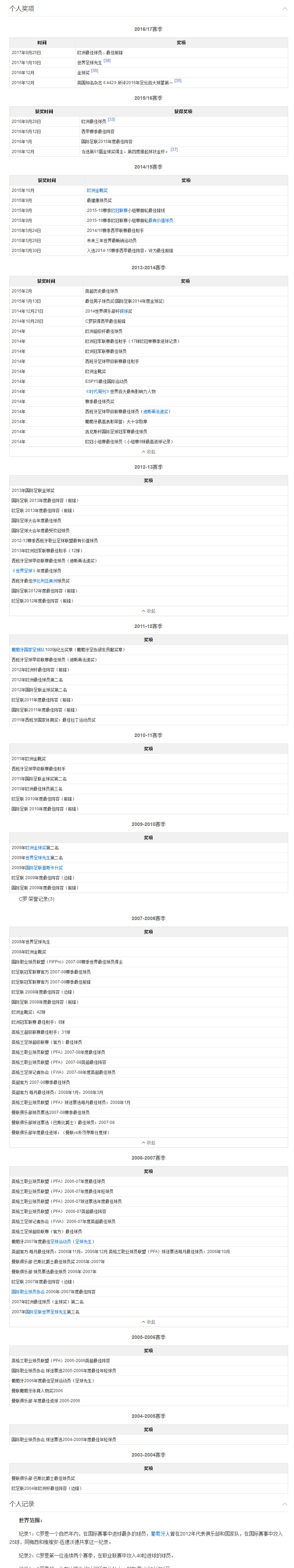 梅西和c罗历史进球助攻,天下足球双骄c罗和梅西