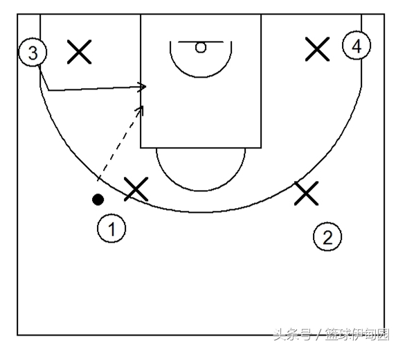 篮球团队进攻训练方法,篮球团队进攻必须做到什么