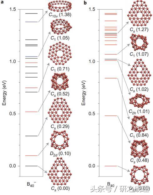 富勒烯的制备,富勒烯的性质及应用