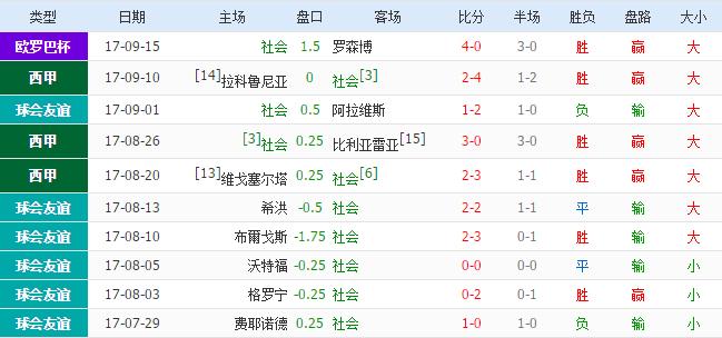 皇家马德里银河战舰2022阵容图,皇家马德里银河战舰时期所有成员