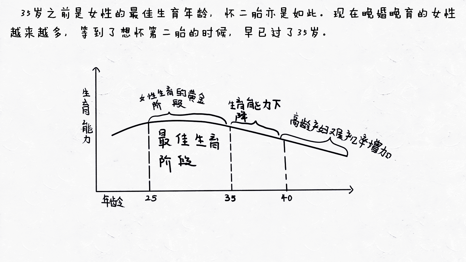 剖腹产妈妈2胎也要剖吗,剖腹产妈妈也要做盆底肌修复吗